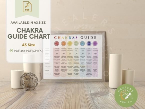 Download Chakra Guide Chart - Premium Resources